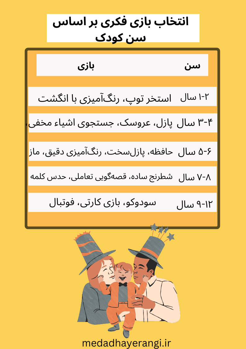 بازی های مناسب برای تقویت مهارت فکری در کودکان بر اساس سن کودک