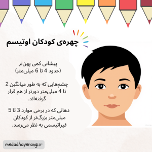 چهره‌ی کودکان اوتیسم