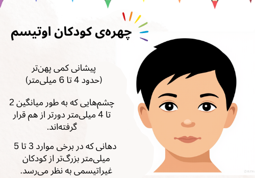 چهره‌ی کودکان اوتیسم