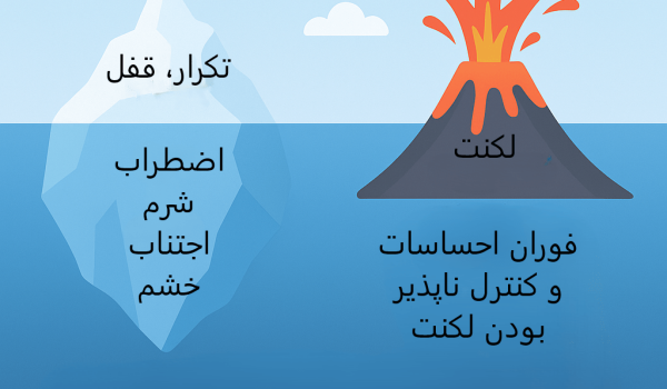 دو استعاره مشهور در لکنت