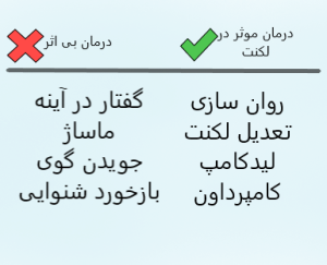 درمان های موثر لکنت در مقابل درمان های بی اثر