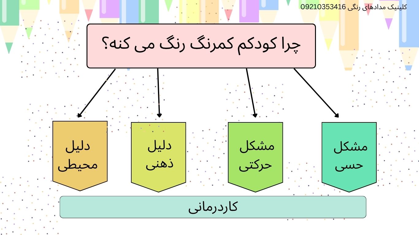چرا کودکم کم رنگ رنگ می کند؟ فلوچارت تصمیم گیری برای مداد کمرنگ کشیدن کودک
